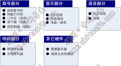 排隊(duì)系統(tǒng),訪客系統(tǒng),查詢系統(tǒng),門禁系統(tǒng),考勤系統(tǒng),幼兒園接送系統(tǒng)，呼叫系統(tǒng)