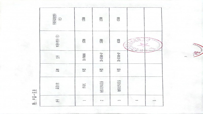 關(guān)于對(duì)給予福建省升級(jí)政府采購網(wǎng)上超市最優(yōu)惠價(jià)格的申明20221024