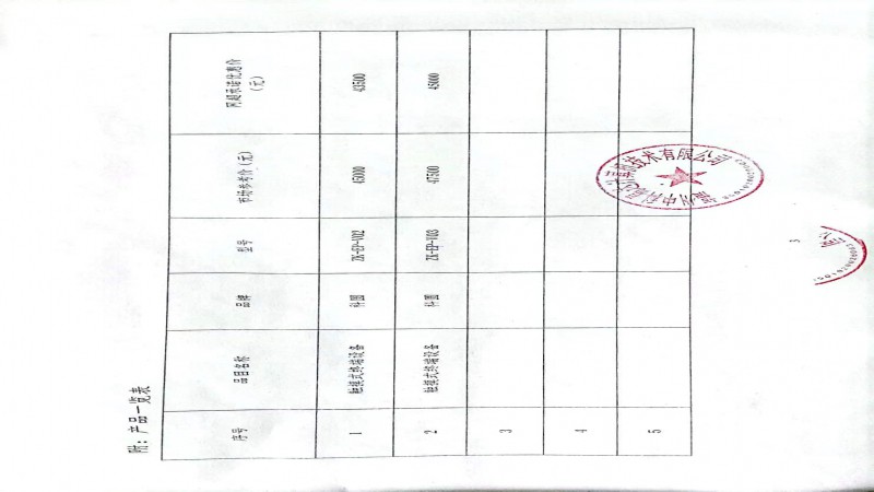 關(guān)于對(duì)給予福建省升級(jí)政府采購(gòu)網(wǎng)上超市最優(yōu)惠價(jià)格的申明20221028